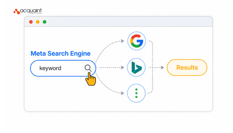 Metasearch Integration: Google Hotels, Trivago, TripAdvisor